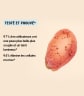 Testé et prouvé*, 97% des utilisateurs ont une peau plus belle plus souple et un teint lumineux*, 94% élimine les cellules mortes*