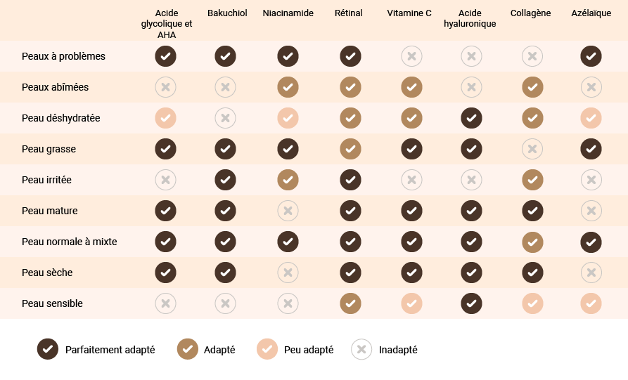 Sérums visage comment les choisir et les associer ? AromaZone