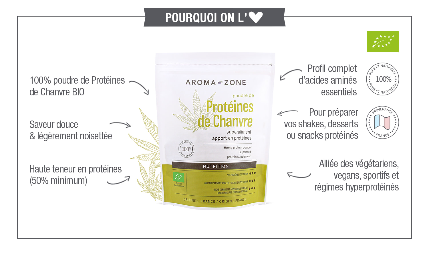 proteines de chanvre bio