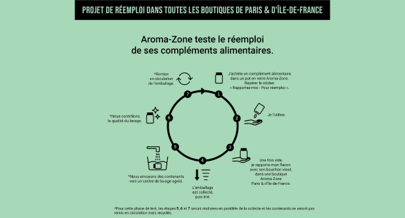 test affiche consigne