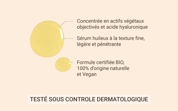 Banner Serum-Spilathes-et-Acide-Hyaluronique texture seule 2500px1566px