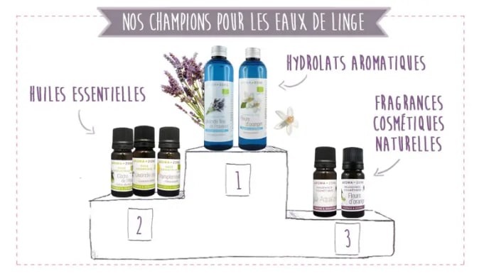 DT-Soins-linge_Podiums_Eaux.webp