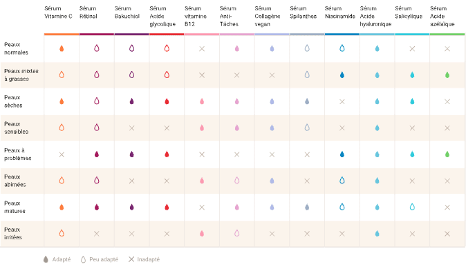 Tableau-sérum_svgs_Tableau-sérum_peau_FR.svg