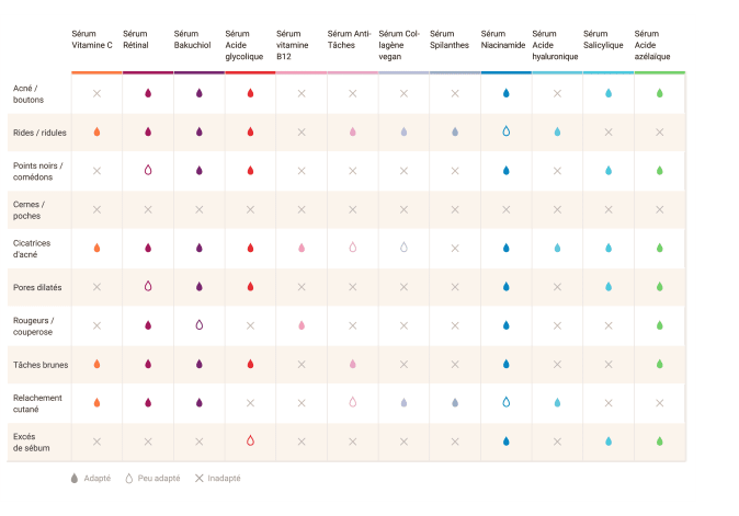 Tableau-sérum_svgs_Tableau-sérum_problématique_FR.svg