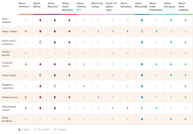Tableau-sérum_svgs_Tableau-sérum_problématique_FR.svg