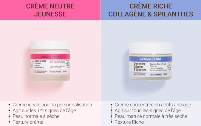 Corps-FT Creme-Riche-Collagene-et-Spilanthes 3
