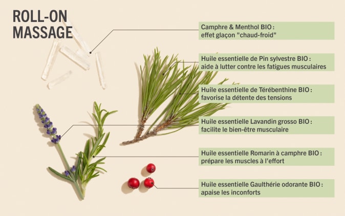 presentation roll-on massage arguments-produits (1)