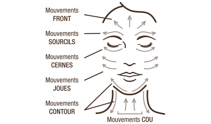 Utilisation-gua-sha-visage