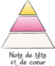 Note_TeteCoeur