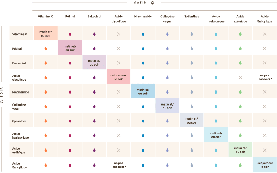 tableau-sérum 2025 ASSOCIATIONS FR (1)