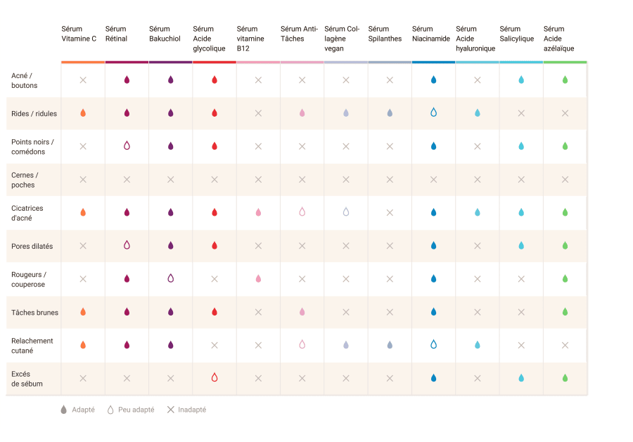 Tableau-sérum_svgs_Tableau-sérum_problématique_FR.svg