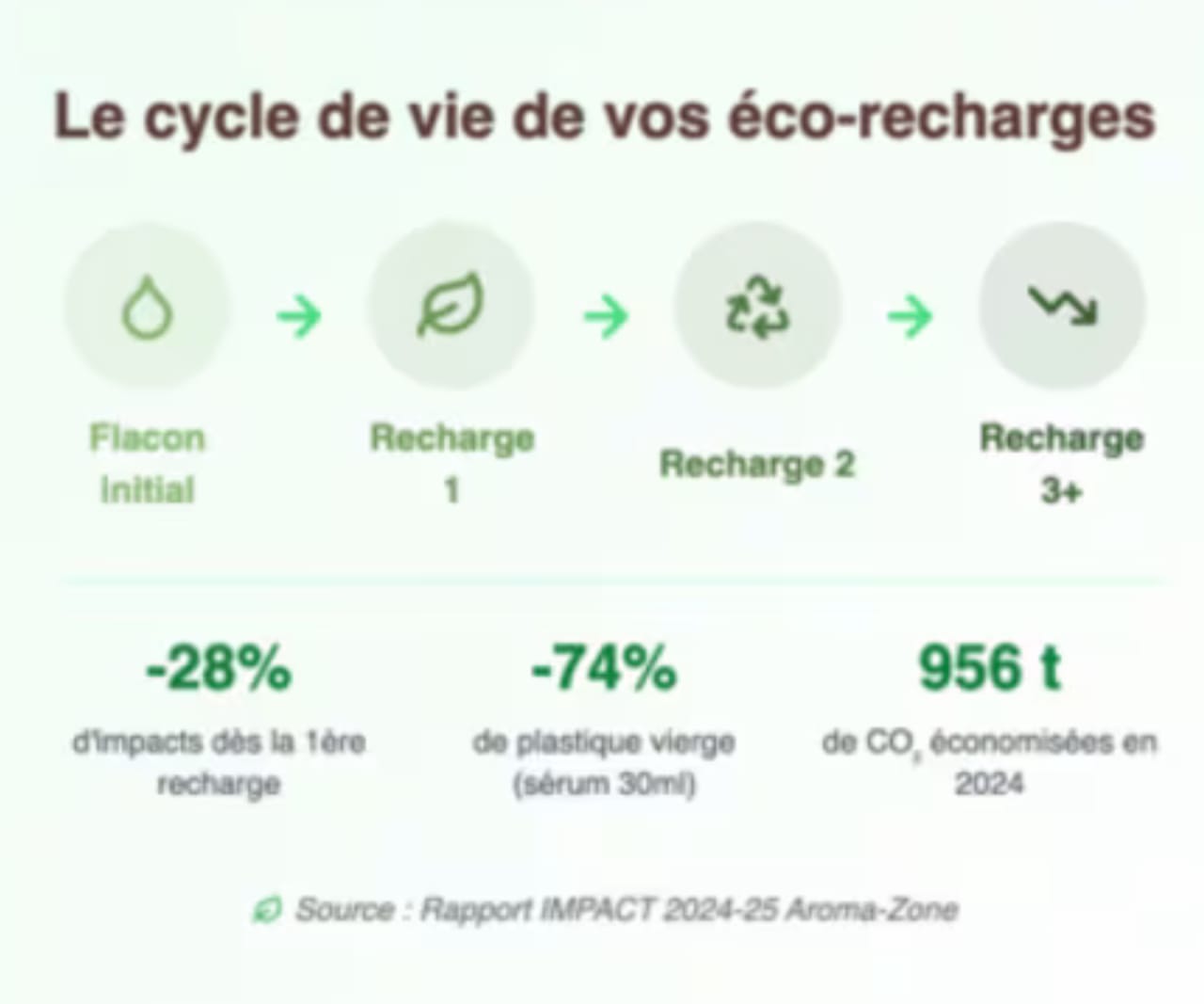 eco