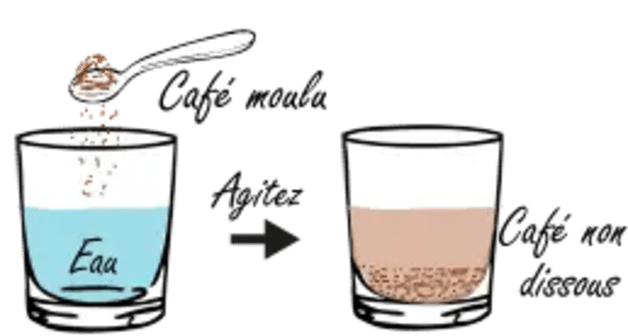 dt_extraits-plantes_schema_cafemoulu.webp